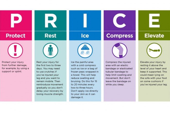 acute injury management